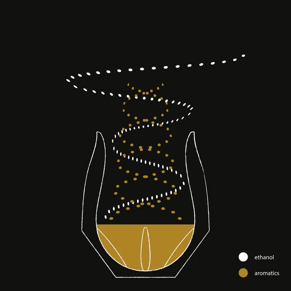 AERATION
